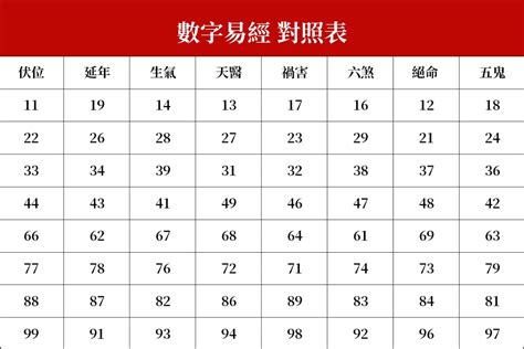 易經數字吉凶對照表|【吉祥數字 表】易經數字吉凶對照表大全易經1一100吉祥數講解。